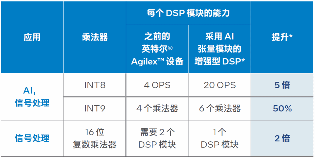 助AI实现边缘计算的理想之选-FPGA-芯城品牌采购网